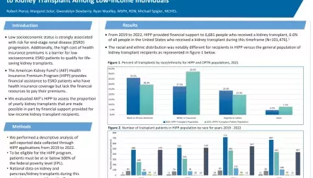 American Kidney Fund’s Financial Assistance Program Alleviates Financial Barrier to Kidney Transplant Among Low-Income Individuals