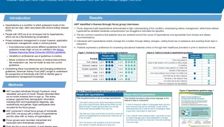Patient perspective of hyperkalemia management a focus group study.png