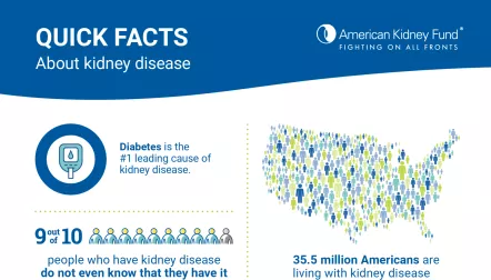 Quick facts about kidney disease