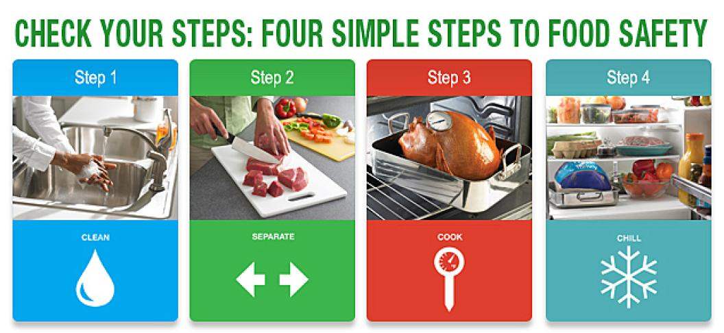 Illustration of the four steps to food safety