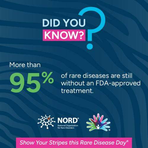 Did you know? stat with NORD and Rare Disease Day logo