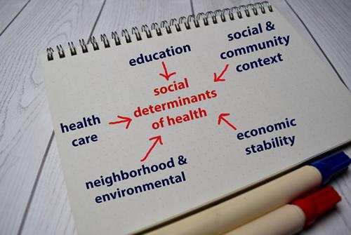Social determinants of health 