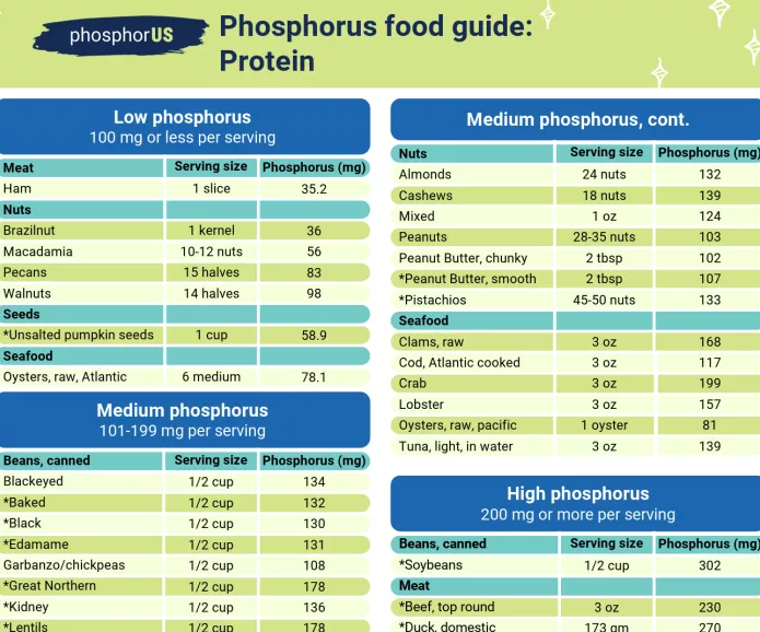 Phosphorus Guide