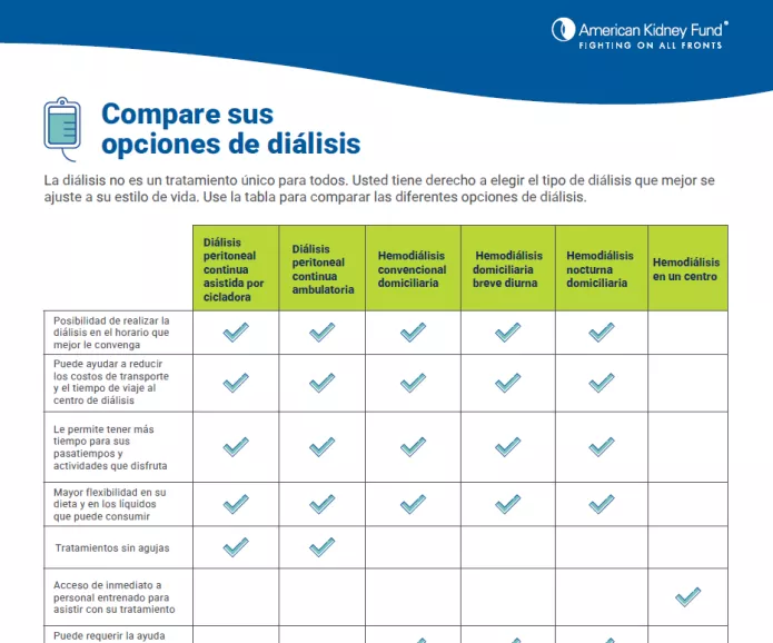 Checklist for comparing dialysis options