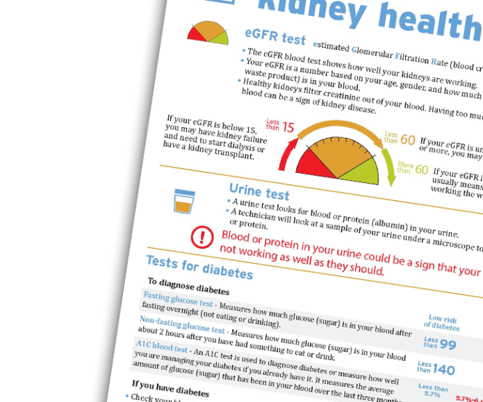 Tests for kidney health download